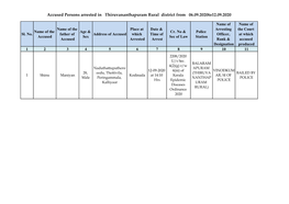 Accused Persons Arrested in Thiruvananthapuram Rural District from 06.09.2020To12.09.2020