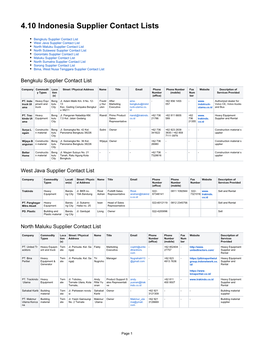 4.10 Indonesia Supplier Contact Lists