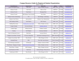 Campus Resource Guide for Registered Student Organizations