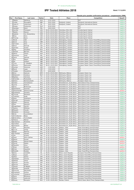IPF Tested Athletes 2018 Stand: 11.12.2018
