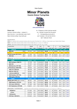 Minor Planets Cosmic Octave Tuning Data