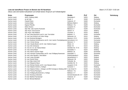 Liste Der Betroffenen Praxen Im Bereich Der KV Nordrhein