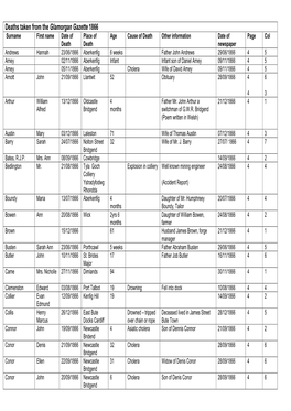 1866 Deaths Glamorgan Gazette