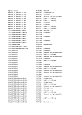 Dejanska Lokacija ID Stavbe Upravnik BUKOVŽLAK, BUKOVŽLAK 011 1083-322 STORKOM D.O.O