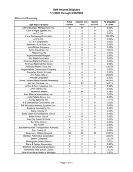 Self-Insured Disputes 1/1/2001 Through 6/30/2001