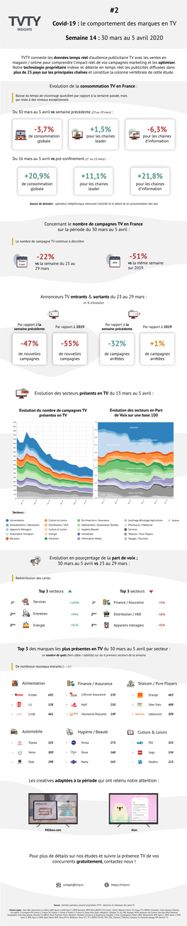 Infographic N°2 Covid-19