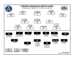 Argos Depth Chart