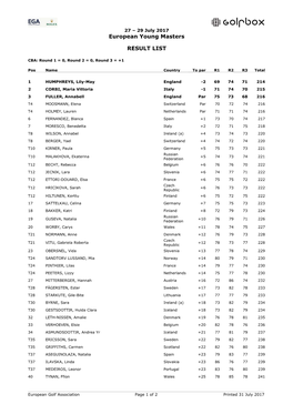 European Young Masters RESULT LIST