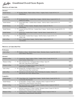 Grandisland Overall Score Reports