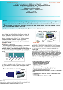 Consommation En Eau, Continental Intercalaire , Complexe Terminal , Déferrant Secteurs