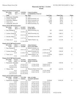 Minnetonka Fall Meet - 11/6/2016 Results