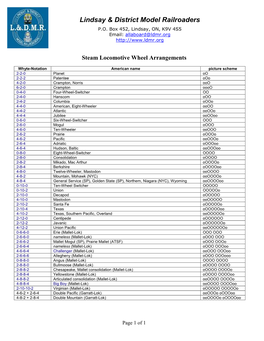 Whyte Classification of Steam Locomotive Wheel Arrangements