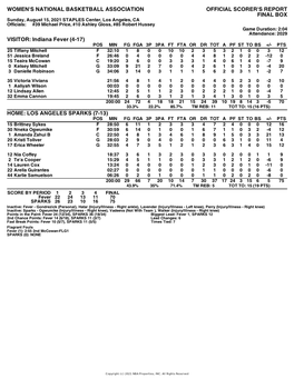 Box Score Fever