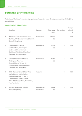 Summary of Properties