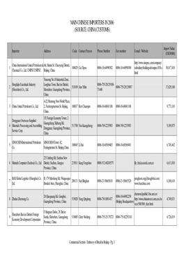 Main Chinese Importers in 2006 (Source: China Customs)