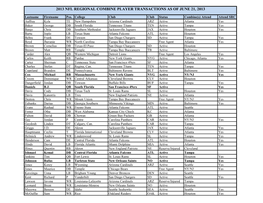 2013 Nfl Regional Combine Player Transactions As of June 21, 2013