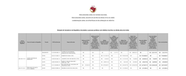 Relação De Senadores Da República Vinculados a Pessoas Jurídicas Com Débitos Inscritos Na Dívida Ativa Da União