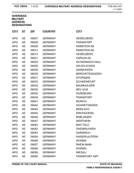 Overseas Military Address Designations City St Zip Country