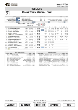 RESULTS Discus Throw Women - Final