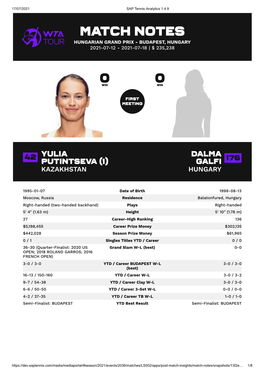 Match Notes Hungarian Grand Prix - Budapest, Hungary 2021-07-12 - 2021-07-18 | $ 235,238