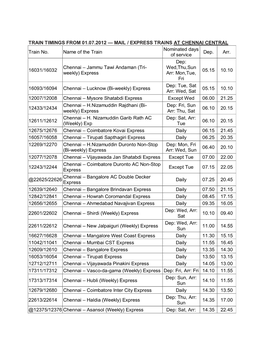 MAIL / EXPRESS TRAINS at CHENNAI CENTRAL Train No