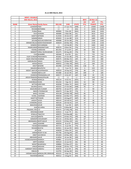 MEN's DOUBLES 30Th March, 2015 BEST 30-Mar-15 SIX ATP TTL