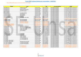 Ecoles HORS Toulouse Classées Par Circonscription – 2020/2021 Nouvelles Écoles Dans La Circonscription En Orange
