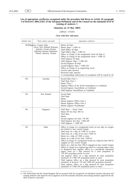 List of Appropriate Certificates Recognised Under the Procedure