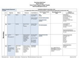 Agriculture, Food & Natural Resources