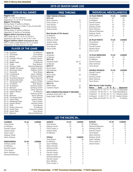 2019-20 All Games Led the Racers In... Individual Miscellaneous