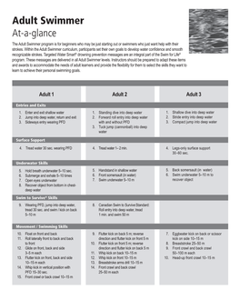 Adult Swimmer At-A-Glance the Adult Swimmer Program Is for Beginners Who May Be Just Starting out Or Swimmers Who Just Want Help with Their Strokes