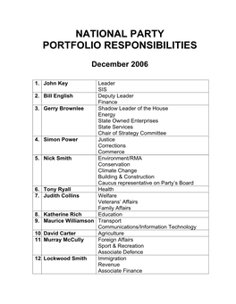 National Party Portfolio Responsibilities