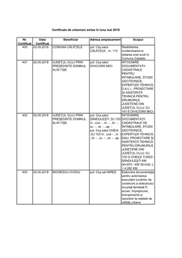 Certificate De Urbanism Emise În Luna Mai 2018