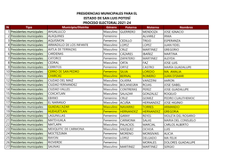 Lista Candidatos Presidencias Municipales SLP 2021.Xlsx