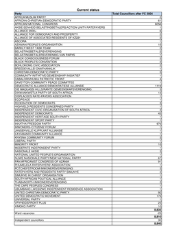 2004 Floor Crossing Summary Reports(1)