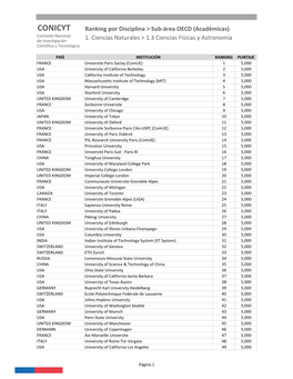 CONICYT Ranking Por Disciplina > Sub-Área OECD (Académicas) Comisión Nacional De Investigación 1