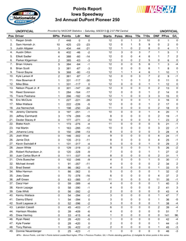 Iowa Speedway 3Rd Annual Dupont Pioneer 250 Points