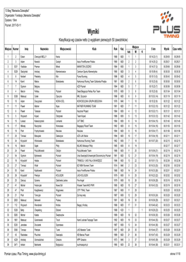 Wyniki Klasyfikacja Wg Czasów Netto (Z Wyj Ątkiem Pierwszych 50 Zawodników) Miejsce Miejsce Numer Imi Ę Nazwisko Miejscowo Ść Klub Rok Kat
