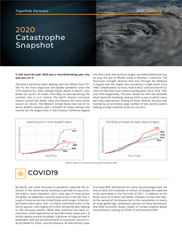 2020 Catastrophe Snapshot