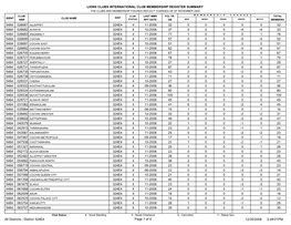 Lions Clubs International Club Membership Register