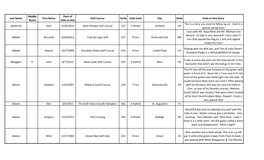 Last Name Middle Name First Name Date of Hole-In-One Golf Course Yards Club Used City State Hole-In-One Story Aalderink Zach