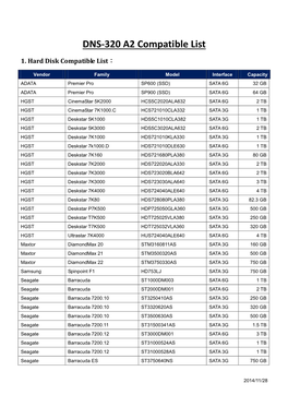 NAS HDD Compatible List