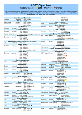 LGBT Olympians Medal Winners Gold  Silver Bronze