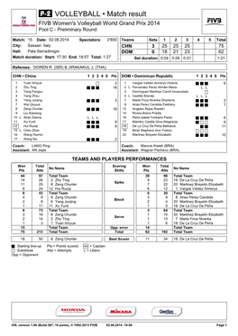 VOLLEYBALL • Match Result FIVB Women's Volleyball World Grand Prix 2014 Pool C - Preliminary Round