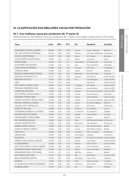 10. CLASIFICACIÓN DAS MELLORES VACAS POR PRODUCIÓN 10.1. Cen Mellores Vacas Por Produción De 1º Parto