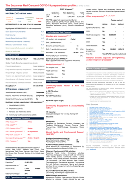 The Sudanese Red Crescent COVID-19 Preparedness Profile