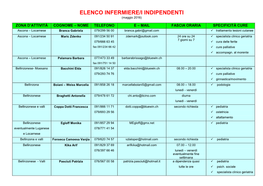 Elenco Infermieri Indipendenti