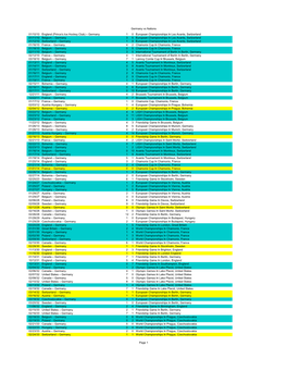 Germany Men All Time Results