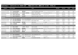 スプリントレース Start List （予選13:00-13:25、決勝14:20～14:30） Total:15