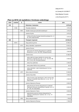 Plan Na 2018 Rok Wydatków Z Funduszu Sołeckiego Dział Rozdział § Nazwa Plan